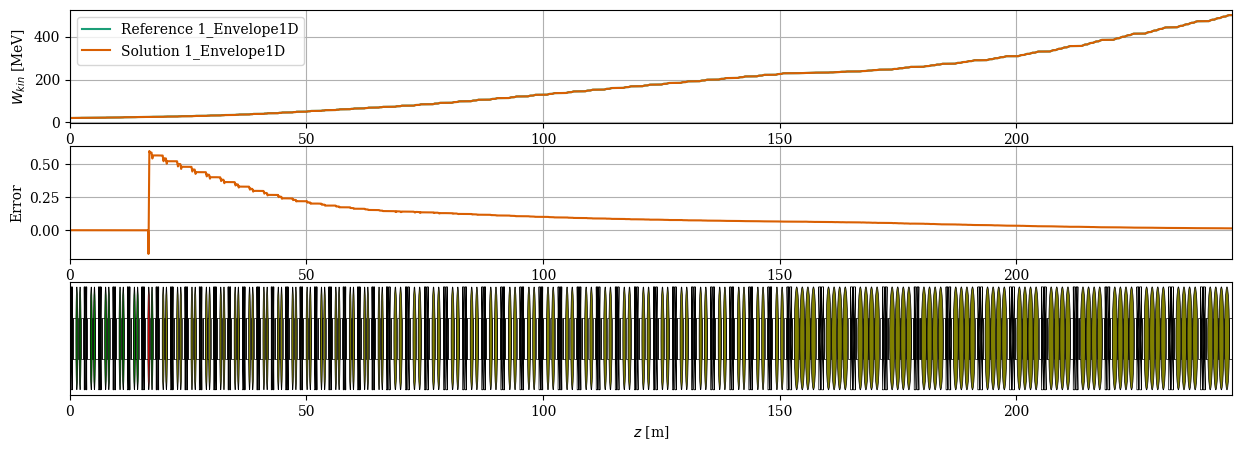 ../../_images/manual_notebooks_cavities_reference_phase_49_1.png