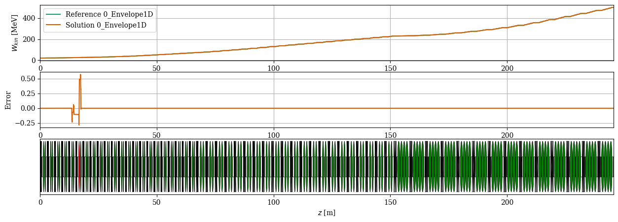 ../../_images/manual_notebooks_cavities_reference_phase_59_1.png