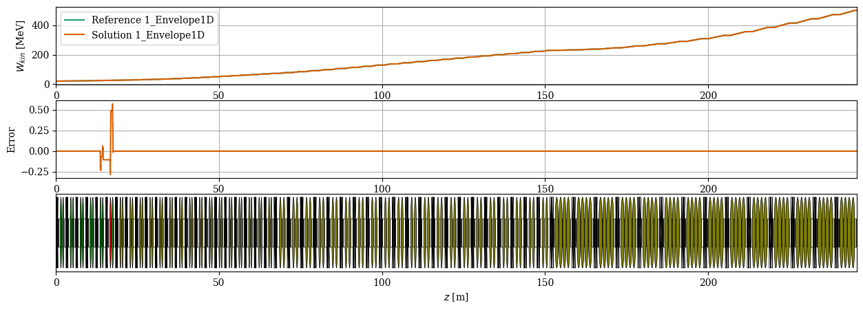 ../../_images/manual_notebooks_cavities_reference_phase_62_1.png